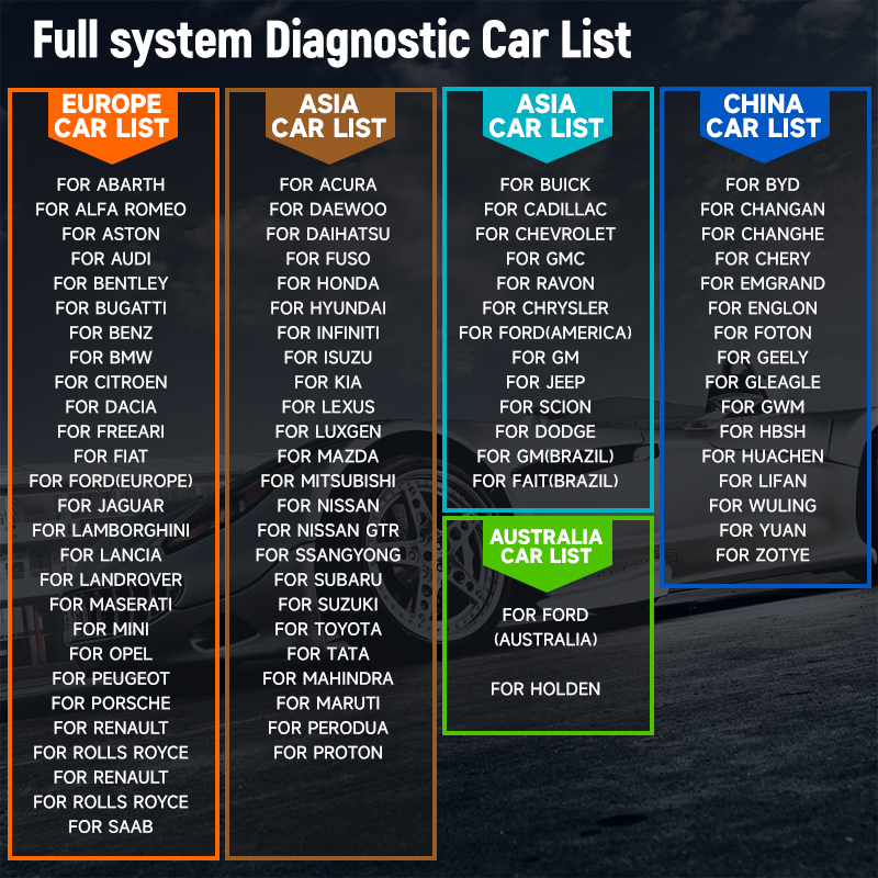 ANCEL V6 Pro + HD الشاحنات الث - مراجعة Heavy Equipment Diagnostic Software وسعره