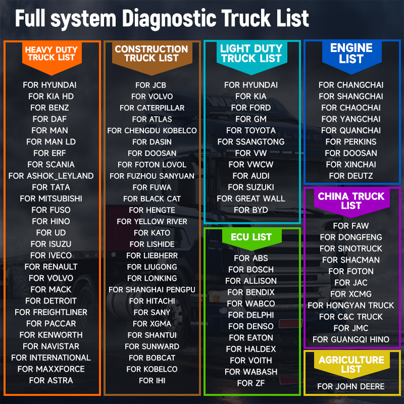 ANCEL V6 Pro + HD الشاحنات الث - مراجعة Heavy Equipment Diagnostic Software وسعره